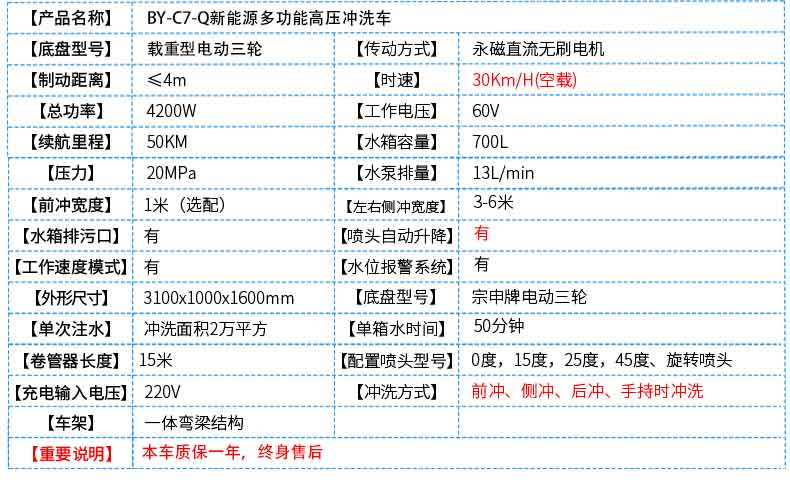 电动高压冲洗车4