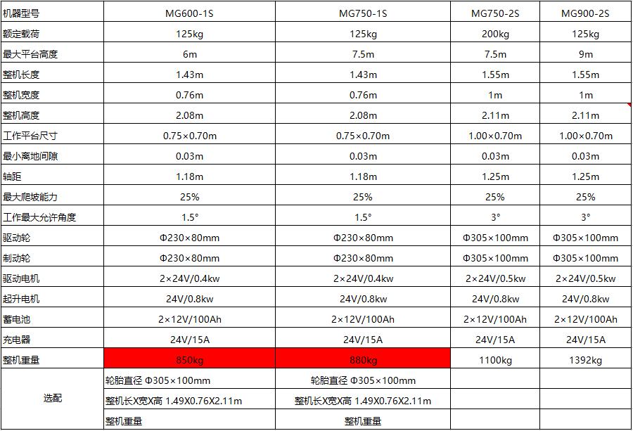 全自走桅柱升降机2