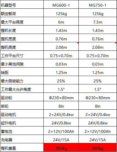 全自走桅柱升降机3