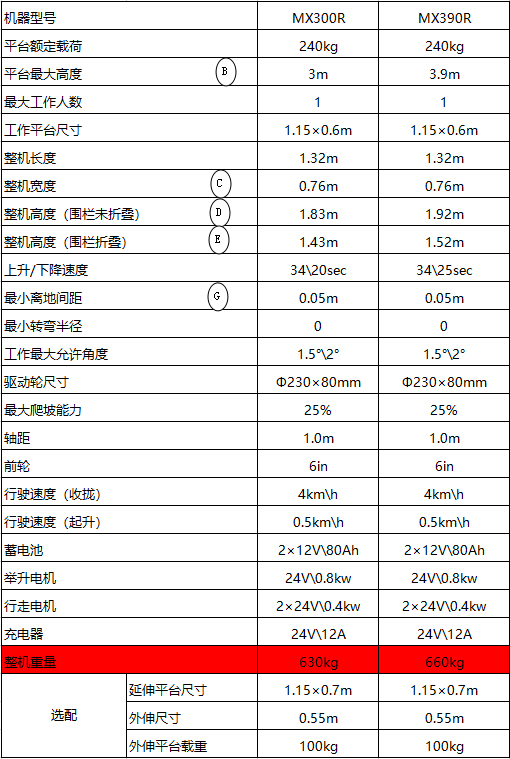 迷你剪叉式升降机2