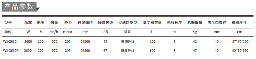 工业吸尘器