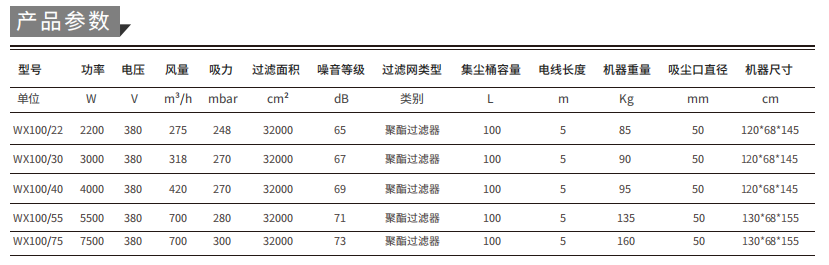 工业吸尘器2